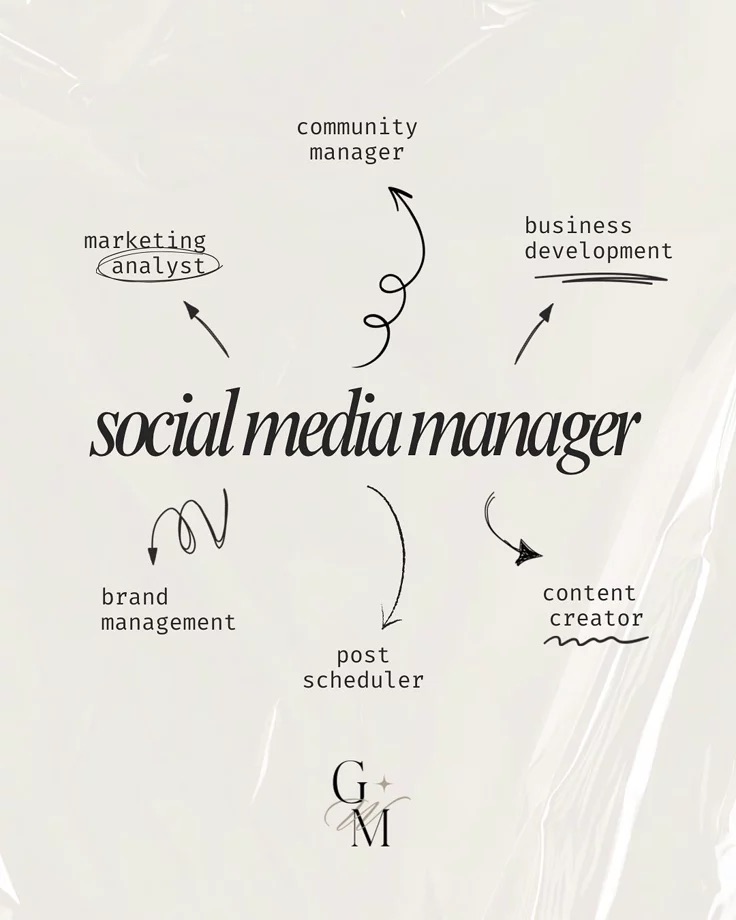roles of a social media manager.jpeg