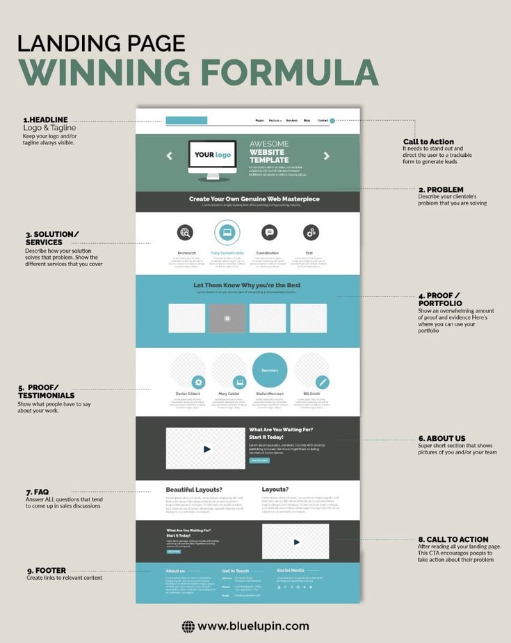 landing page formula.jpeg